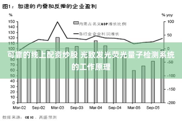 可靠的线上配资炒股 光致发光荧光量子检测系统的工作原理