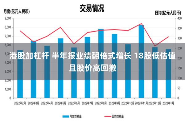 港股加杠杆 半年报业绩翻倍式增长 18股低估值且股价高回撤