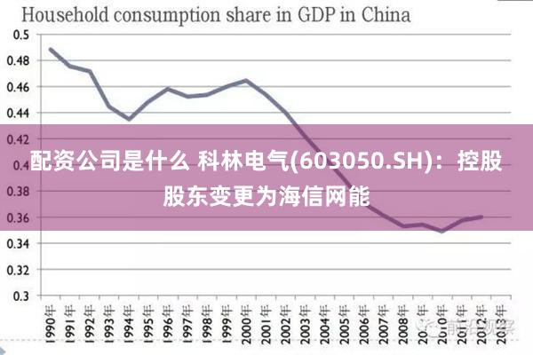 配资公司是什么 科林电气(603050.SH)：控股股东变更为海信网能