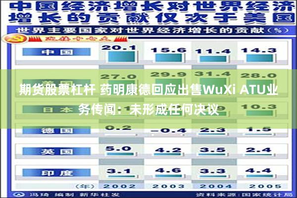 期货股票杠杆 药明康德回应出售WuXi ATU业务传闻：未形成任何决议