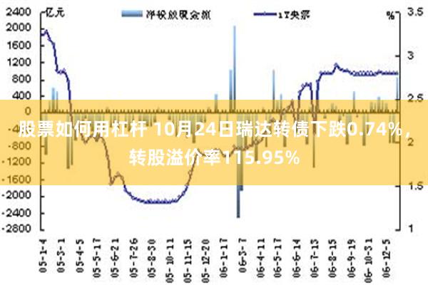 股票如何用杠杆 10月24日瑞达转债下跌0.74%，转股溢价率115.95%