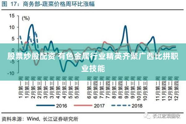 股票炒股配资 有色金属行业精英齐聚广西比拼职业技能