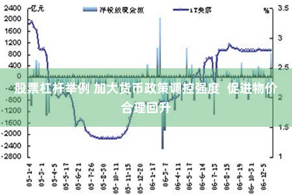 股票杠杆举例 加大货币政策调控强度  促进物价合理回升