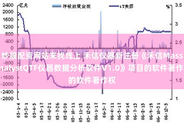 炒股配资网站来找线上 禾信仪器新注册《禾信MassAnalystQTF仪器数据分析软件V1.0》项目的软件著作权