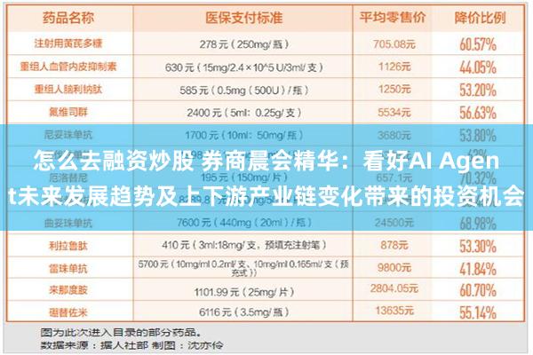 怎么去融资炒股 券商晨会精华：看好AI Agent未来发展趋势及上下游产业链变化带来的投资机会