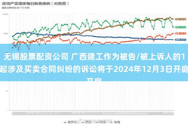 无锡股票配资公司 广西建工作为被告/被上诉人的1起涉及买卖合同纠纷的诉讼将于2024年12月3日开庭