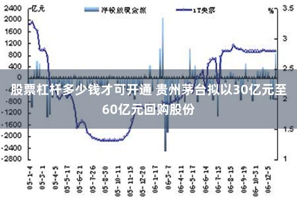 股票杠杆多少钱才可开通 贵州茅台拟以30亿元至60亿元回购股份