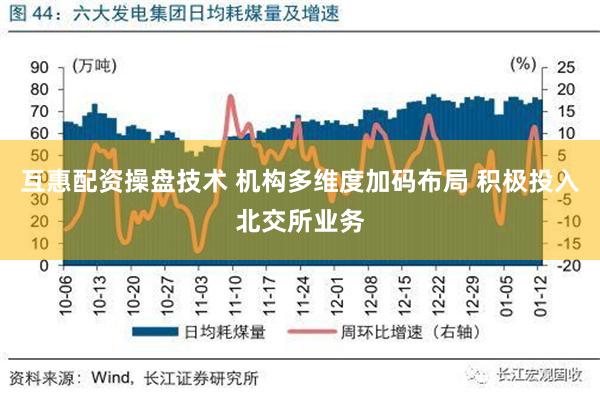 互惠配资操盘技术 机构多维度加码布局 积极投入北交所业务