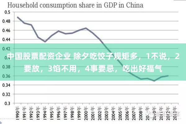 中国股票配资企业 除夕吃饺子规矩多，1不说，2要放，3馅不用，4事要忌，吃出好福气